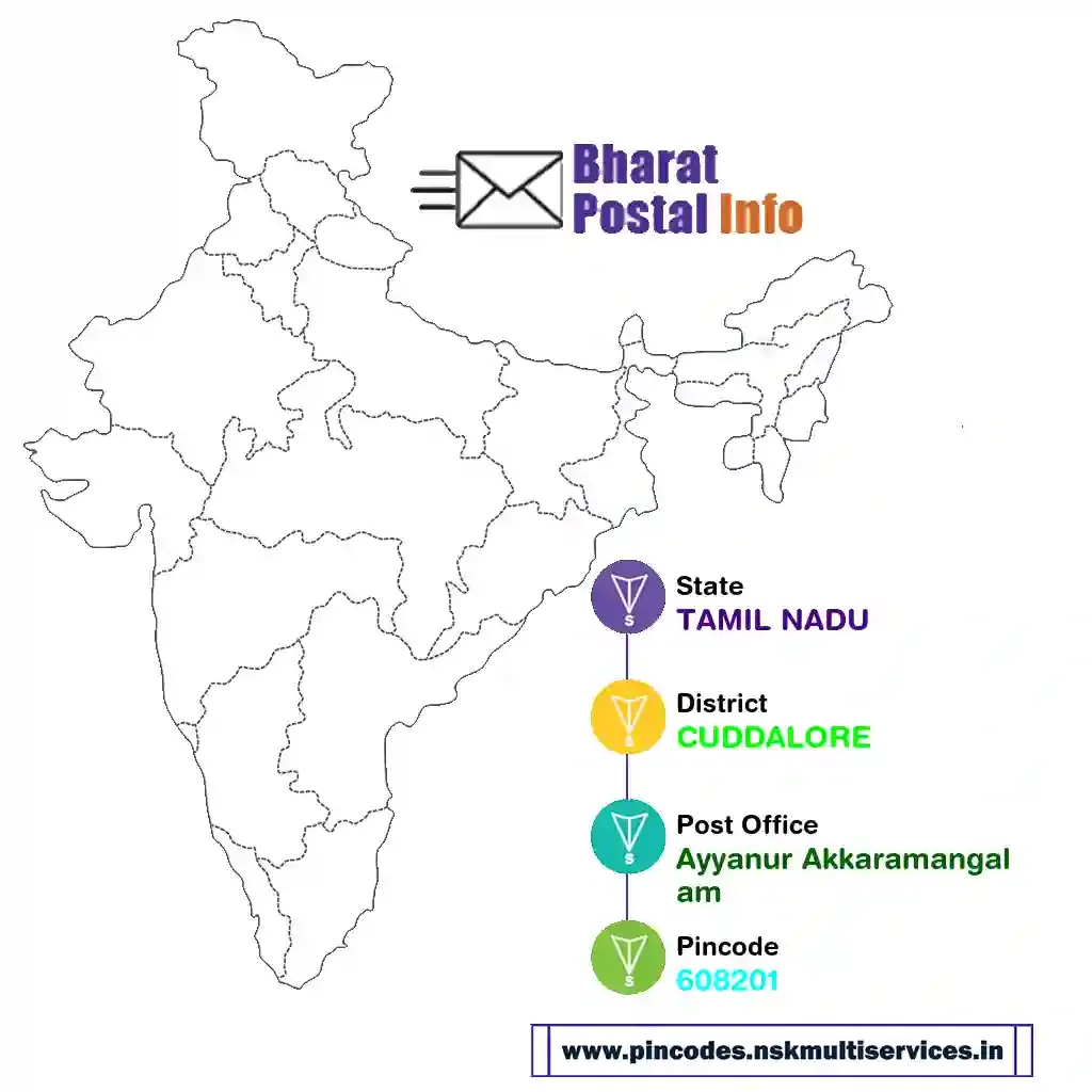 tamil nadu-cuddalore-ayyanur akkaramangalam-608201